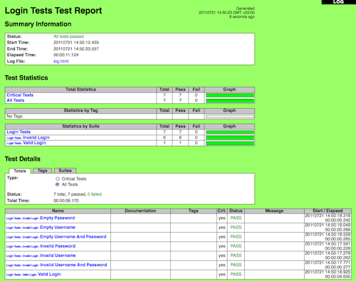 src/ExecutingTestCases/report_passed.png