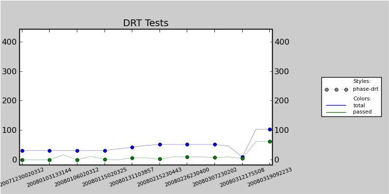 risto_drt.png