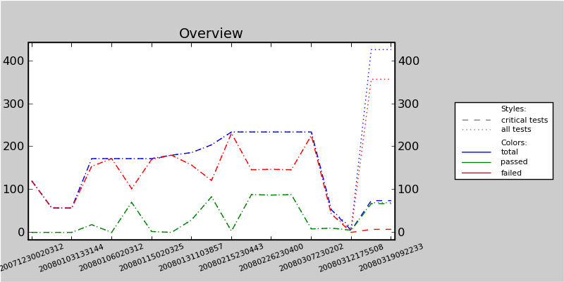risto_overview.png