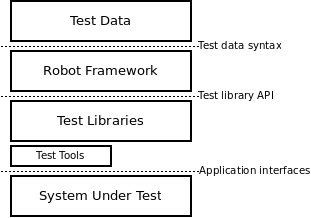 src/GettingStarted/architecture.png